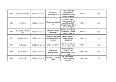 2019年11月进口第一类医疗器械产品备案信息